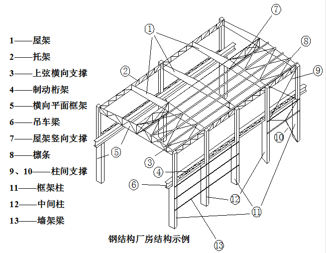 鋼結(jié)構(gòu)廠房每平米造價(jià)能預(yù)算準(zhǔn)確嗎？
