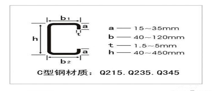 C型鋼