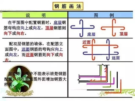 鋼結構圖紙