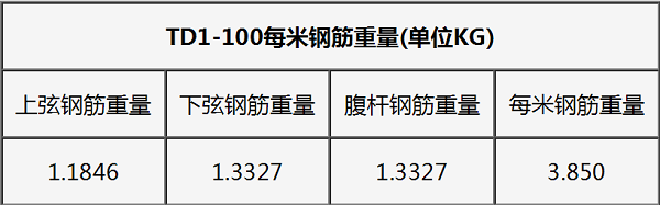 鋼筋桁架樓承板TD1-100重量