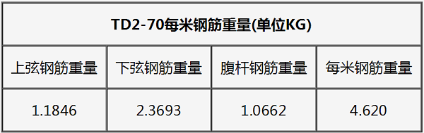 鋼筋桁架樓承板TD2-70一米鋼筋重量