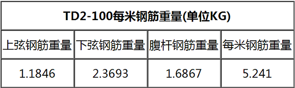 鋼筋桁架樓承板TD2-100一米鋼筋重量