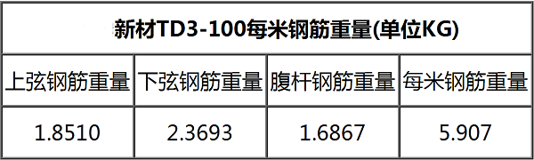 鋼筋桁架樓承板TD3-100一平米鋼筋重量