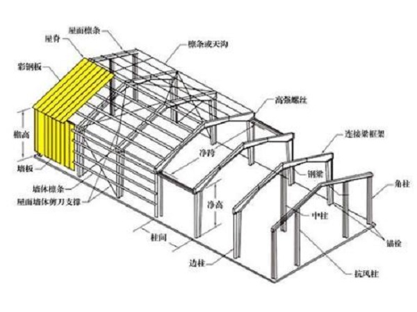 鋼結(jié)構(gòu)廠房設(shè)計(jì)施工